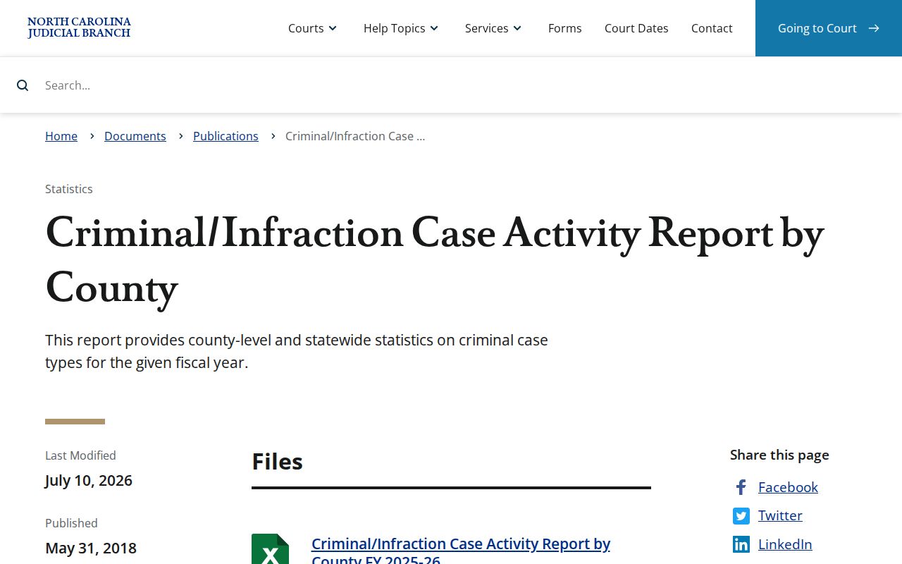 Camden County criminal docket criminal and infraction case activity report